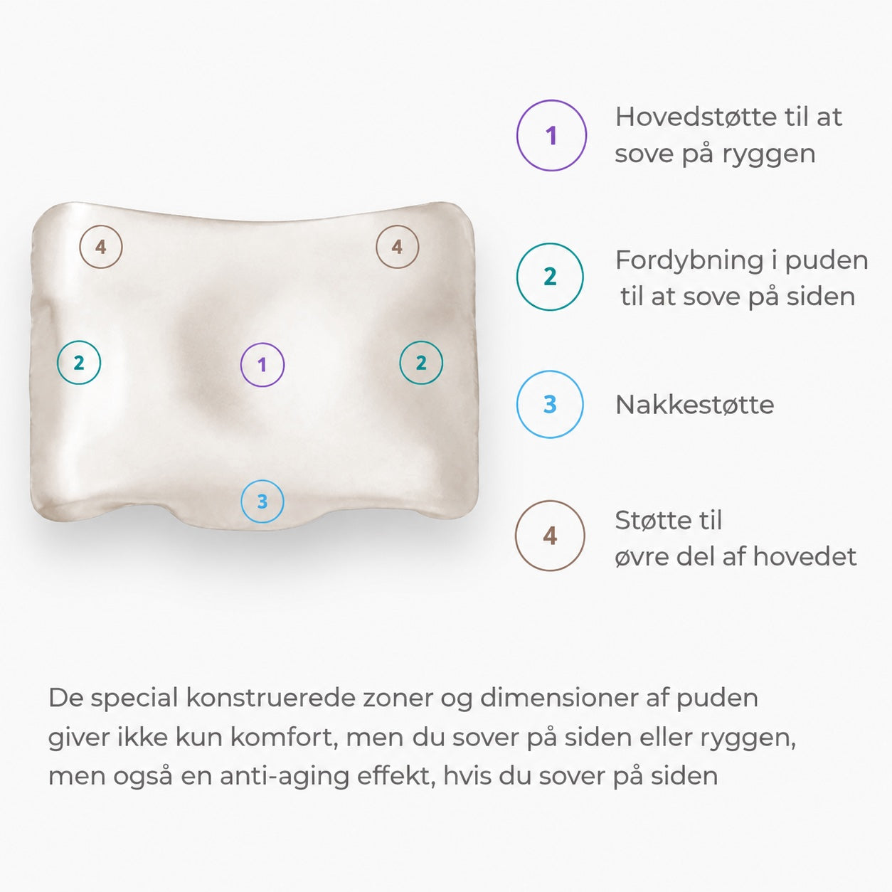 Ergonomisk Anti Age Pude